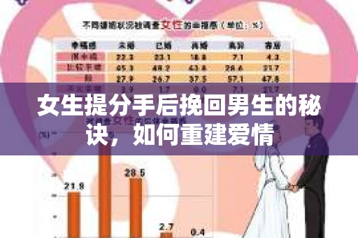 女生提分手后挽回男生的秘诀，如何重建爱情